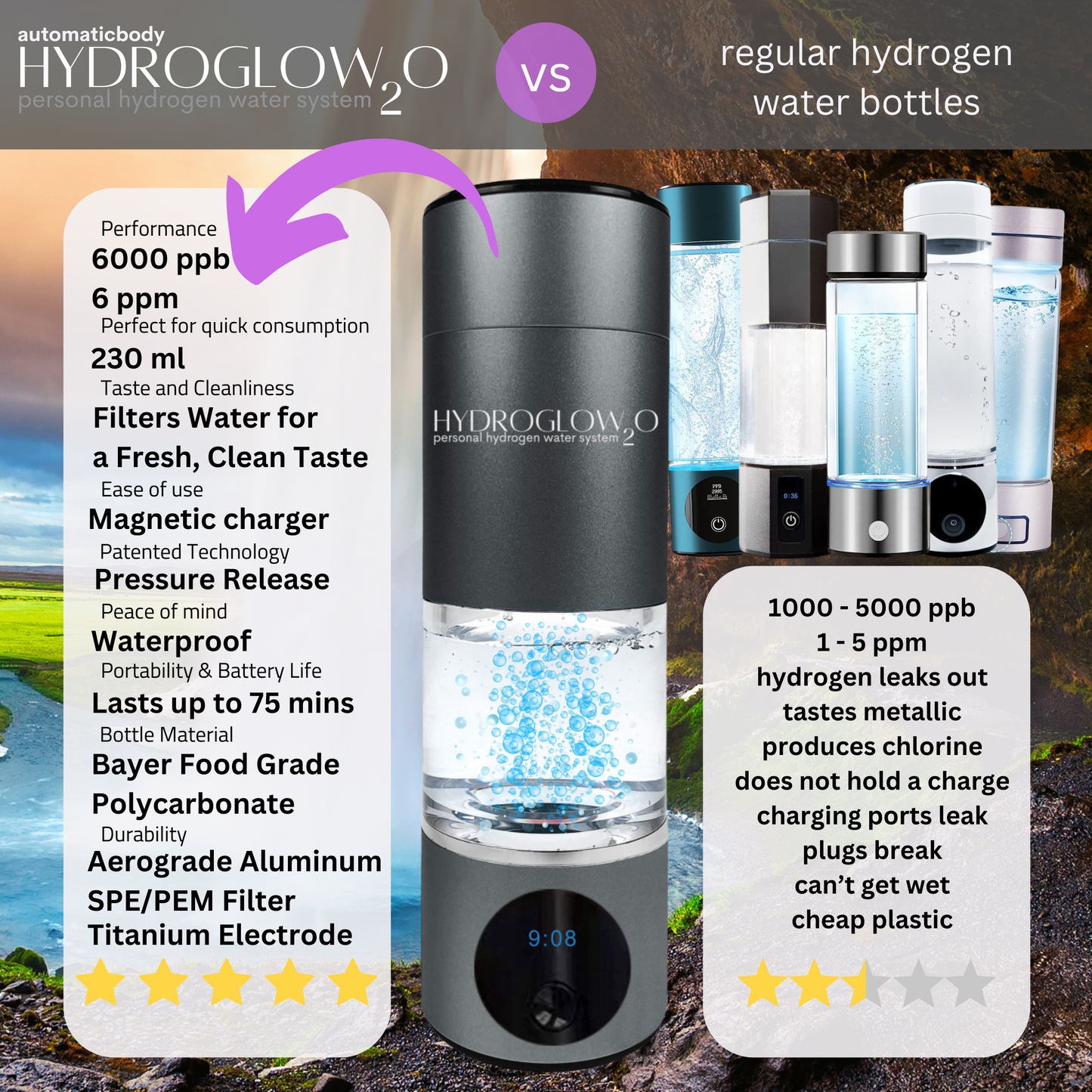 HYDROGLOW2O